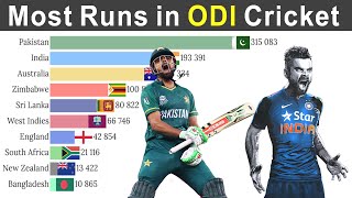 Most Runs in ODI History by the Top 10 Cricket Teams [upl. by Ellinej]