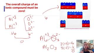 Ionic Compounds – Writing Formulas with Representative and Transition Metals Su24 [upl. by Slater772]