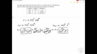 Cinética química  Determinación de los órdenes parciales de de una reacción [upl. by Ynohtnanhoj]