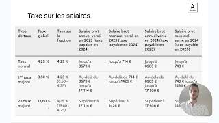 👀  Appliquer la taxe sur salaire en paie [upl. by Ayatnohs]