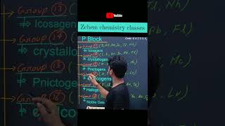 Pblock groups  Noble gas Halogens  Chalcogens PnictogensCrystallogensIcosagens  chemistry [upl. by Eiramrefinnej]