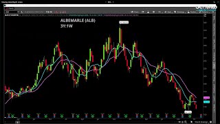 Albemarle’s ALB Place In The EV Space [upl. by Anaihsat]