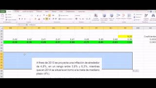 Proyección de la inflación utilizando análisis de regresión múltiple con Crystal Ball [upl. by Larimore]