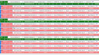 SAS SATA Analyzer Training Packet View [upl. by Hein]