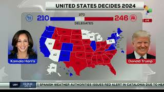 Trump leads with 246 delegates vs Harris with 210 [upl. by Milone]