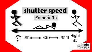 ชัตเตอร์สปีดมันคืออะไร shutter speed Big picture thai Ep5 [upl. by Sirronal]