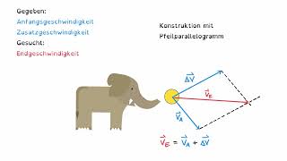 Endgeschwindigkeit konstruieren [upl. by Akema]