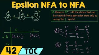 Conversion of Epsilon NFA to NFA [upl. by Aurita179]