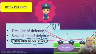 Biology Form 4 KSSM Chapter 11 Immunity Part 2 [upl. by Adamec]