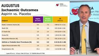 EHRA Free Webinar Acute Coronary Syndrome and Atrial Fibrillation [upl. by Eignat]