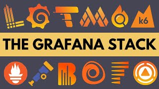 Open source observability explained  the Grafana Labs stack [upl. by Keung304]