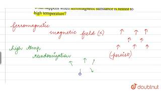 What happens when ferromagnetic substance is heated to high temperature [upl. by Arihay899]