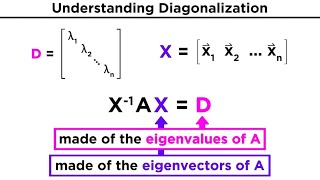 Diagonalization [upl. by Eerat]