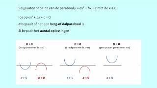 Ligging van de parabool ten opzichte van de x as [upl. by Nylesor]