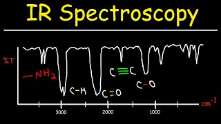 IR Spectroscopy  Basic Introduction [upl. by Snah189]