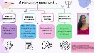 Bioética aspectos deontológicos de la psicología y la biología [upl. by Brok622]