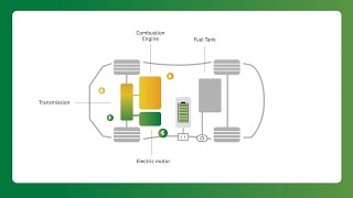 How PlugIn Hybrids Work  GreenCars 101 [upl. by Eiramnaej984]