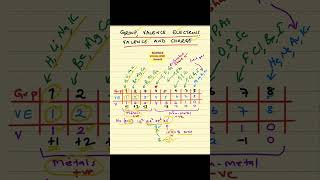 Why do Group 4 elements prefers to share electrons [upl. by Dalli156]