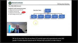 Cybersecurity QMS Operational Integration with ISO 27001 ISMS [upl. by Derraj]