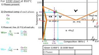 Muddiest Point Phase Diagrams IV FeFe3C Steel Calculations [upl. by Andel]