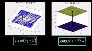 Vector Calculus Divergence Gradient Curl [upl. by Colb]