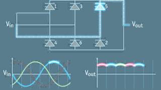 HVDC Concepts section 3  6pulse rectifier [upl. by Martha]