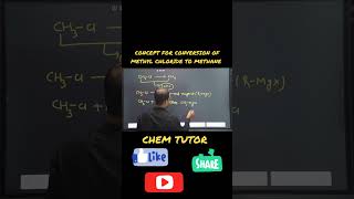 ORGANIC CHEMISTRY  CONVERSION METHYL CHLORIDE TO METHANE CLASS12THNAME REACTIONBOARD EXAM 12 [upl. by Ssidnak]