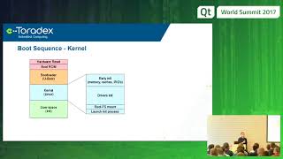 QtWS17  Boot Time Optimization for Qtpowered Devices S Agner R Avila ToradexThe Qt Company [upl. by Atnahsal]