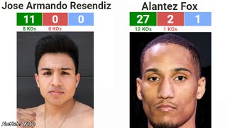 JOSE ARMANDO RESENDIZ VS ALANTEZ FOX WHO WINS [upl. by Derward236]