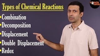 Types of Chemical Reactions [upl. by Ayram]