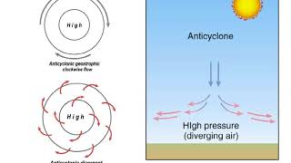 Cyclones and Anticyclones [upl. by Mozart784]