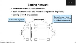 Lecture 11  Bitonic Sort [upl. by Ekim]