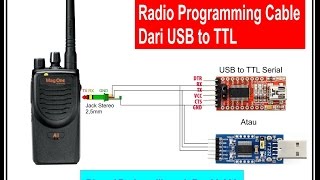 Membuat Kabel Data Radio dari USB To TTL [upl. by Ogdon284]