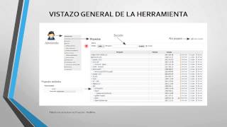 RedMine  Herramienta de Gestion de Proyectos [upl. by Erleena]