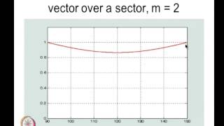 Mod12 Lec37 Overmodulation in space vector modulated inverter [upl. by Gerhard298]