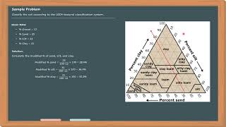 Example 16  Soil Classification by USDA Method [upl. by Alled537]