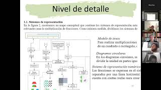 Resumen y experiencia Multiplicación de fracciones [upl. by Jarret]