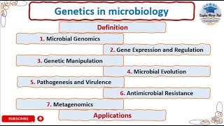 Genetics in microbiology microbial genomics gene expression metagenomics geneticsmicrobiology [upl. by Mariejeanne378]