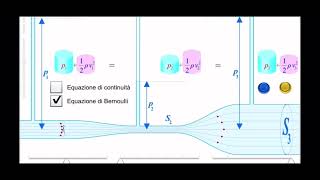 Portanza e legge di Bernoulli [upl. by Sukin]