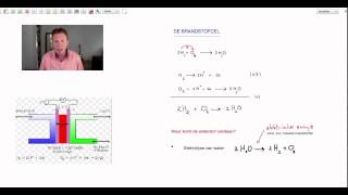 De brandstofcel  scheikunde  Scheikundelessennl [upl. by Nossah]