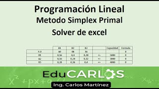 Método simplex primal  Programacion Lineal Ejercicio 1 [upl. by Aleksandr]