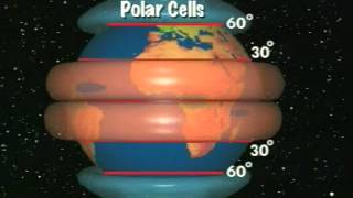 Atmospheric Circulation [upl. by Mairam]