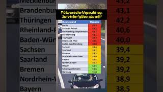 So viele fallen beim Führerschein durch [upl. by Aenahs]