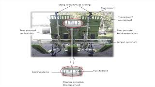 Transplanter Jarwo [upl. by Lebasi]