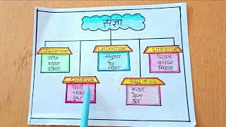 Sangya Chart  Sangya  Hindi Grammar Chart  Sangya Ke Bhed  Hindi Noun Chart  Hindi TLM Sangya [upl. by Elsy562]