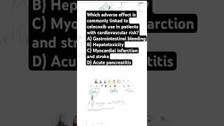 Which adverse effect is commonly linked to celecoxib use in patients with cardiovascular risk [upl. by Oca]