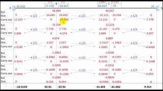 Moment Distribution Method Structural Analysis  1 [upl. by Cassil]