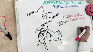 centric jaw relation in complete denture  easy explanation [upl. by Ynnaj]