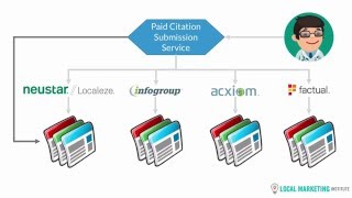 Should You Use a Paid Citation Submission Service [upl. by Moersch]