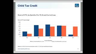 The Tax Cuts and Jobs Act and Its Implications for LowIncome Households [upl. by Lilias]